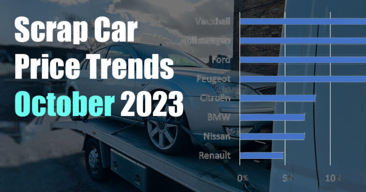 Scrap Car Price Trends – October 2023